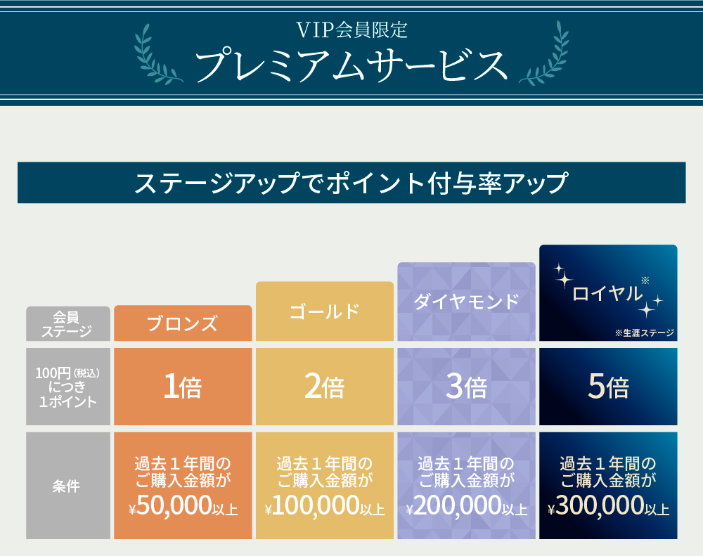 �v���~�A���T�[�r�X