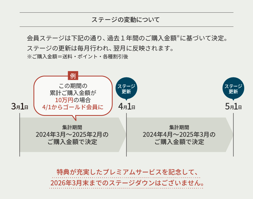 �v���~�A���T�[�r�X